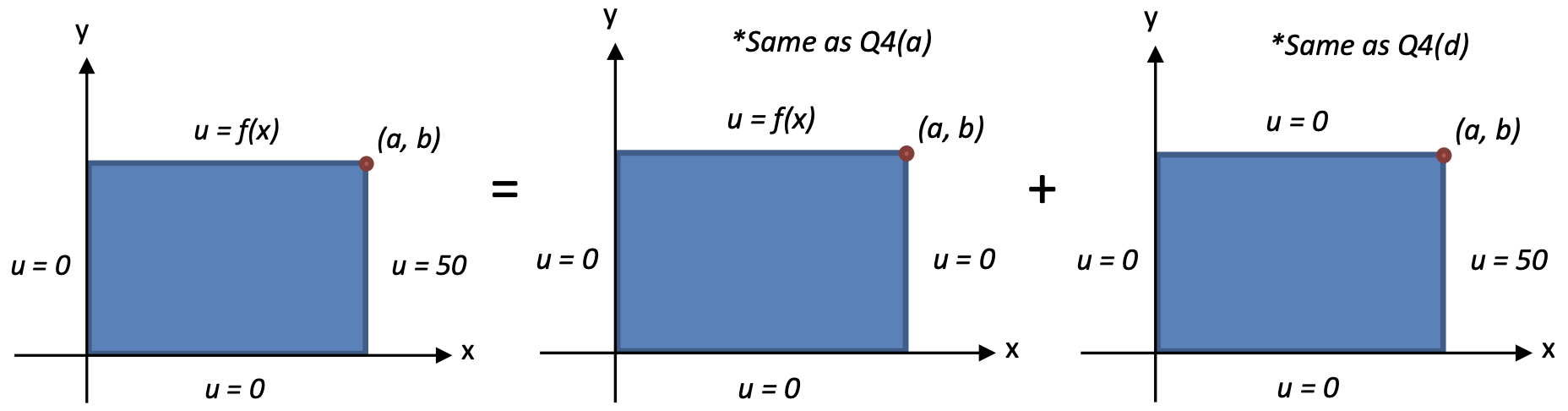 Image for Question 5